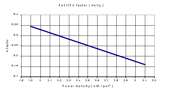 FeSi75 k factor - (Kelly)